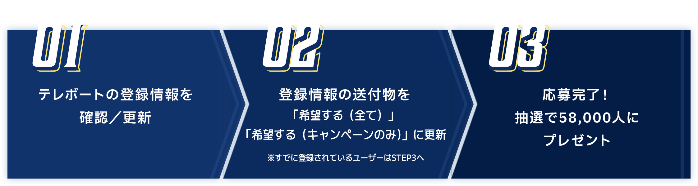 テレボートの登録情報を確認／更新し、登録情報の送付物を「希望する（全て）」に更新で応募完了！抽選で58,000人にプレゼント