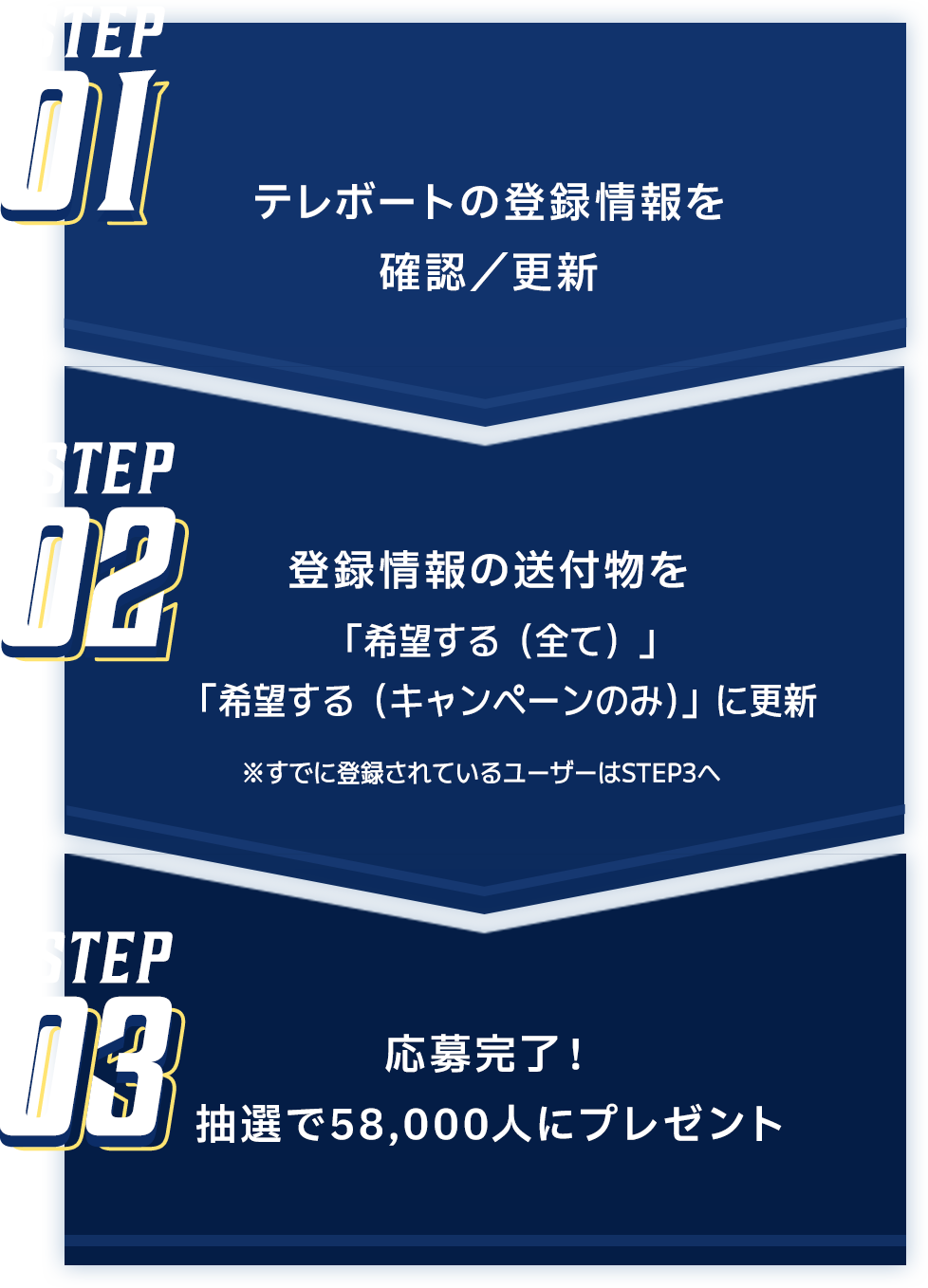 テレボートの登録情報を確認／更新し、登録情報の送付物を「希望する（全て）」に更新で応募完了！抽選で58,000人にプレゼント
