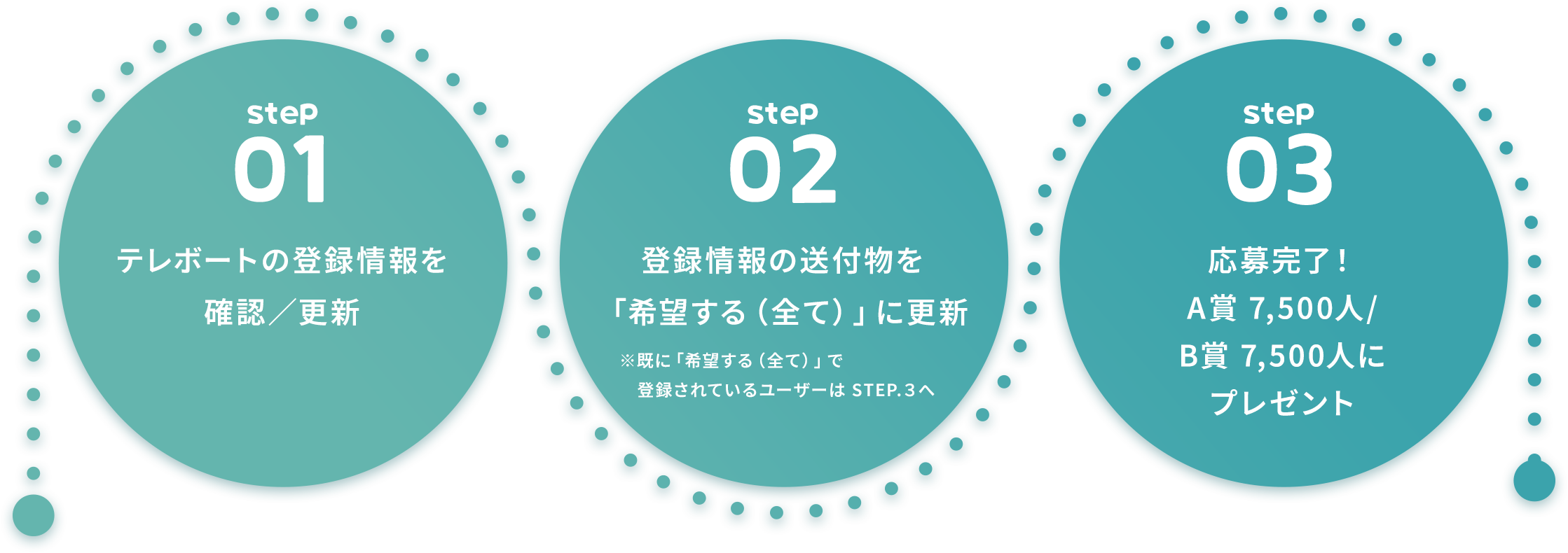 テレボートの登録情報を確認／更新し、登録情報の送付物を「希望する（全て）」に更新で応募完了！A賞、B賞それぞれで7,500人にプレゼント